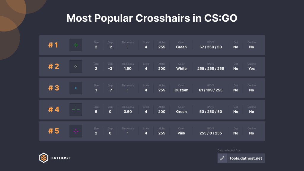 Most Popular Crosshairs Infographic