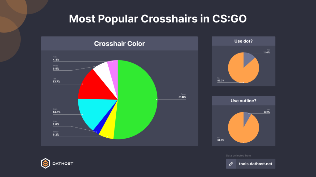 Most Popular Crosshairs Diagrams